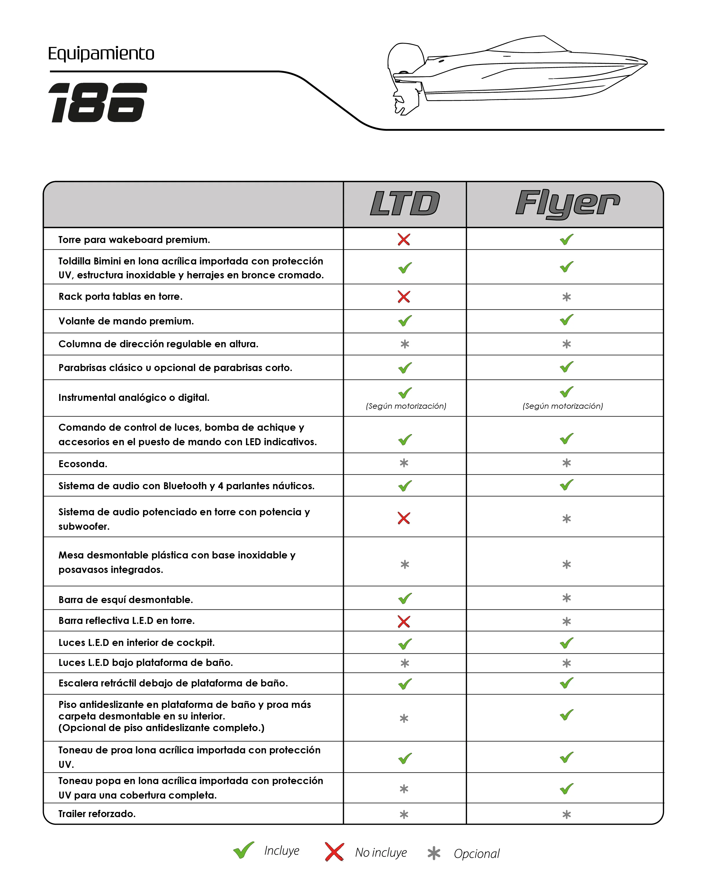 Tabla de versiones Classer 186